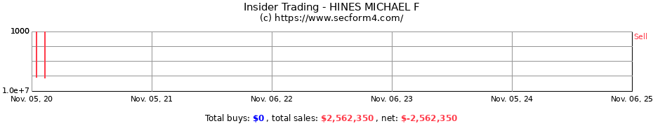 Insider Trading Transactions for HINES MICHAEL F