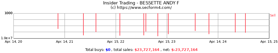 Insider Trading Transactions for BESSETTE ANDY F