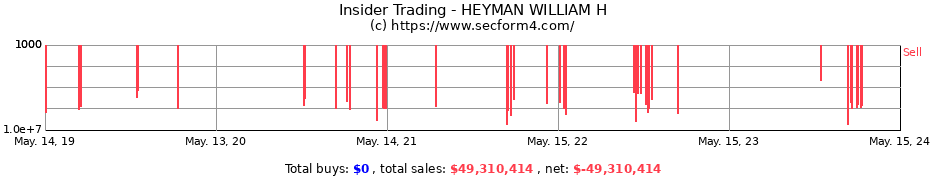 Insider Trading Transactions for HEYMAN WILLIAM H