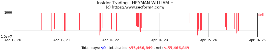 Insider Trading Transactions for HEYMAN WILLIAM H