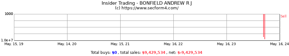 Insider Trading Transactions for BONFIELD ANDREW R J