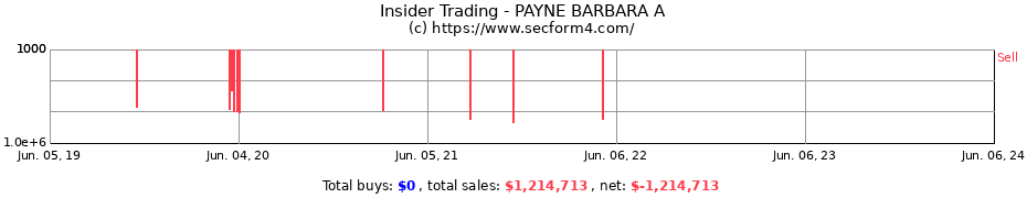Insider Trading Transactions for PAYNE BARBARA A