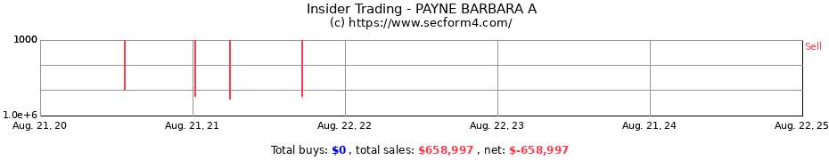 Insider Trading Transactions for PAYNE BARBARA A