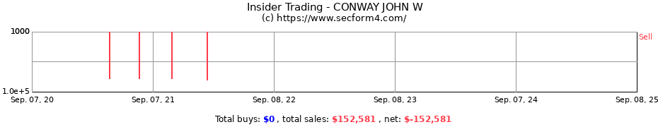 Insider Trading Transactions for CONWAY JOHN W