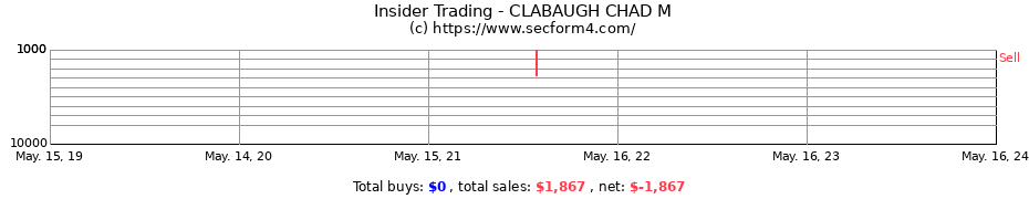 Insider Trading Transactions for CLABAUGH CHAD M