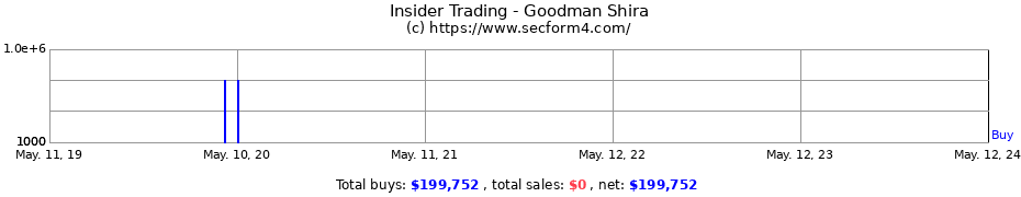 Insider Trading Transactions for Goodman Shira