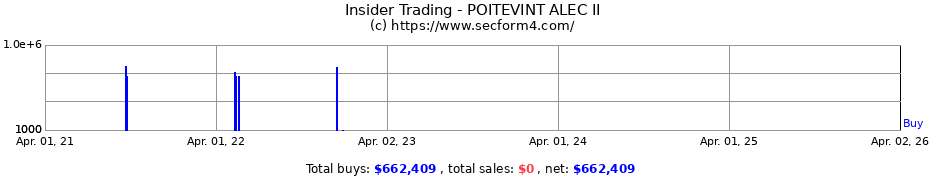 Insider Trading Transactions for POITEVINT ALEC II