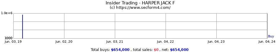 Insider Trading Transactions for HARPER JACK F