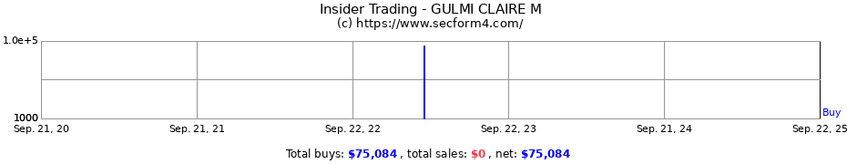 Insider Trading Transactions for GULMI CLAIRE M