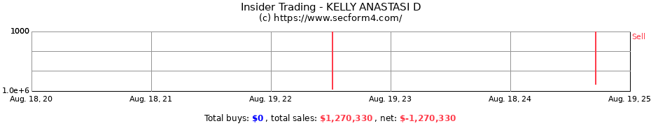 Insider Trading Transactions for KELLY ANASTASI D