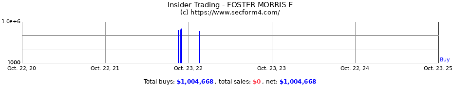 Insider Trading Transactions for FOSTER MORRIS E