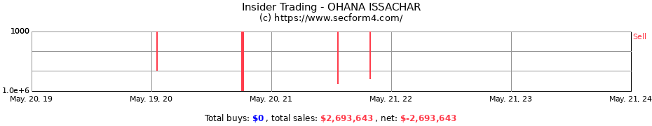 Insider Trading Transactions for OHANA ISSACHAR