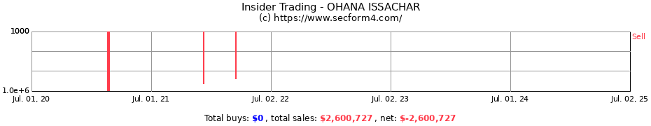 Insider Trading Transactions for OHANA ISSACHAR