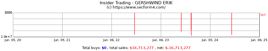 Insider Trading Transactions for GERSHWIND ERIK