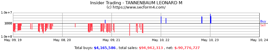 Insider Trading Transactions for TANNENBAUM LEONARD M
