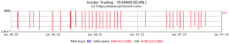 Insider Trading Transactions for YEAMAN KEVIN J