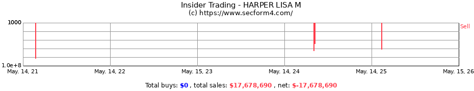 Insider Trading Transactions for HARPER LISA M