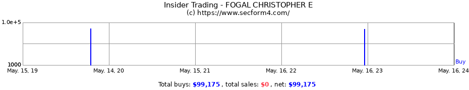 Insider Trading Transactions for FOGAL CHRISTOPHER E