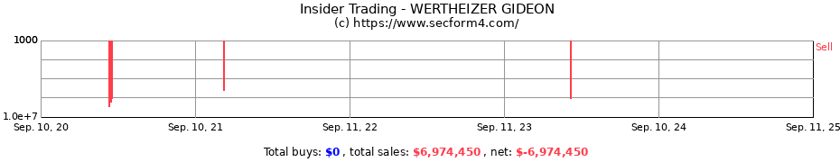 Insider Trading Transactions for WERTHEIZER GIDEON