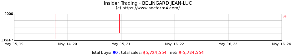 Insider Trading Transactions for BELINGARD JEAN-LUC