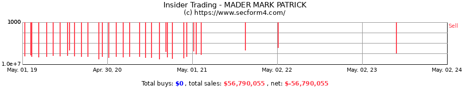 Insider Trading Transactions for MADER MARK PATRICK