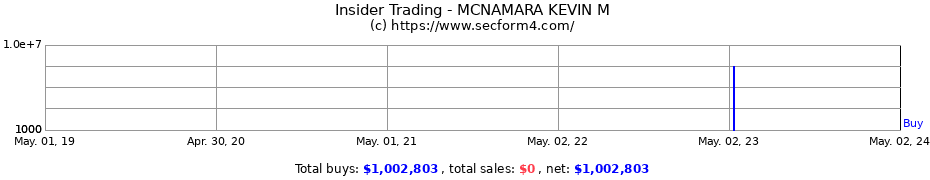 Insider Trading Transactions for MCNAMARA KEVIN M
