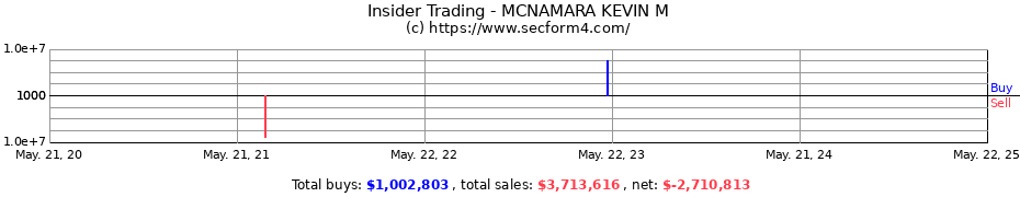 Insider Trading Transactions for MCNAMARA KEVIN M