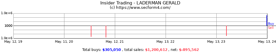 Insider Trading Transactions for LADERMAN GERALD