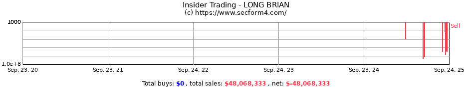 Insider Trading Transactions for LONG BRIAN