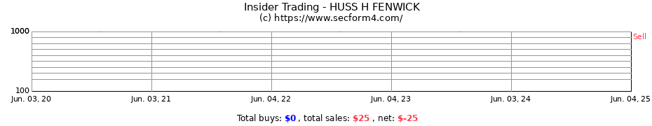 Insider Trading Transactions for HUSS H FENWICK