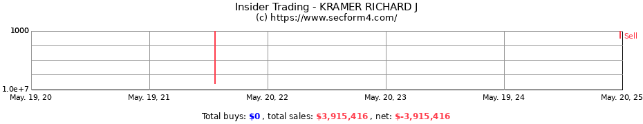 Insider Trading Transactions for KRAMER RICHARD J