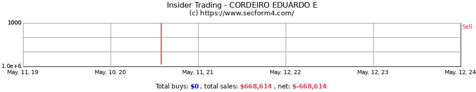 Insider Trading Transactions for CORDEIRO EDUARDO E