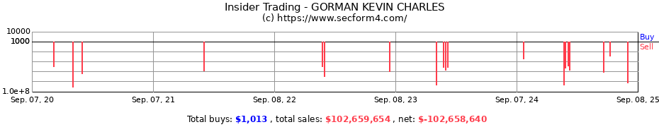 Insider Trading Transactions for GORMAN KEVIN CHARLES