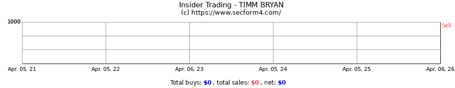 Insider Trading Transactions for TIMM BRYAN