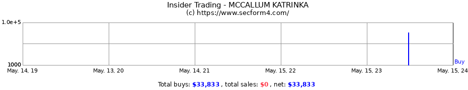 Insider Trading Transactions for MCCALLUM KATRINKA