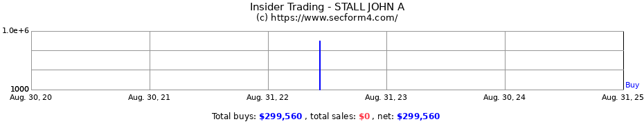 Insider Trading Transactions for STALL JOHN A