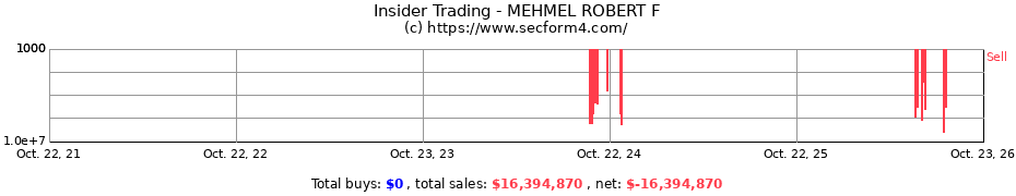 Insider Trading Transactions for MEHMEL ROBERT F