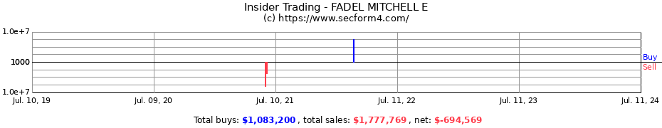 Insider Trading Transactions for FADEL MITCHELL E