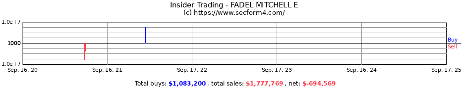 Insider Trading Transactions for FADEL MITCHELL E