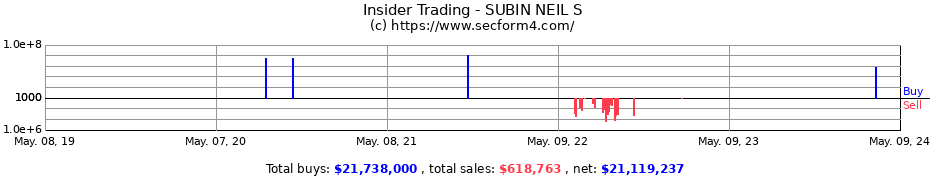 Insider Trading Transactions for SUBIN NEIL S
