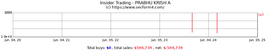 Insider Trading Transactions for PRABHU KRISH A