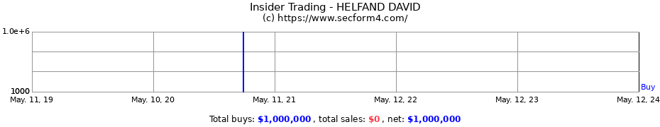 Insider Trading Transactions for HELFAND DAVID