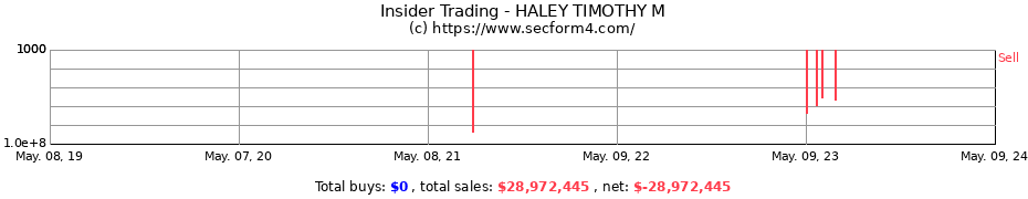 Insider Trading Transactions for HALEY TIMOTHY M