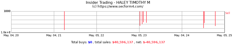 Insider Trading Transactions for HALEY TIMOTHY M