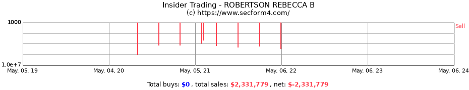 Insider Trading Transactions for ROBERTSON REBECCA B