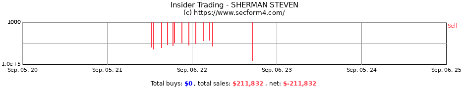 Insider Trading Transactions for SHERMAN STEVEN