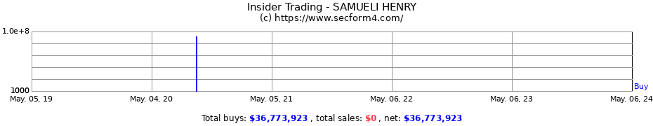 Insider Trading Transactions for SAMUELI HENRY