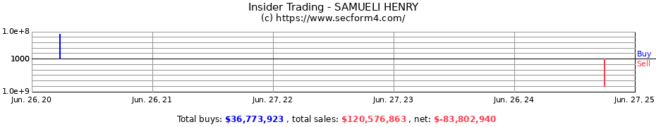 Insider Trading Transactions for SAMUELI HENRY