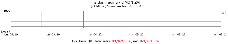 Insider Trading Transactions for LIMON ZVI