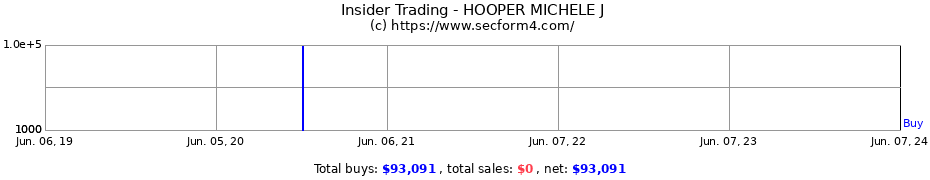 Insider Trading Transactions for HOOPER MICHELE J